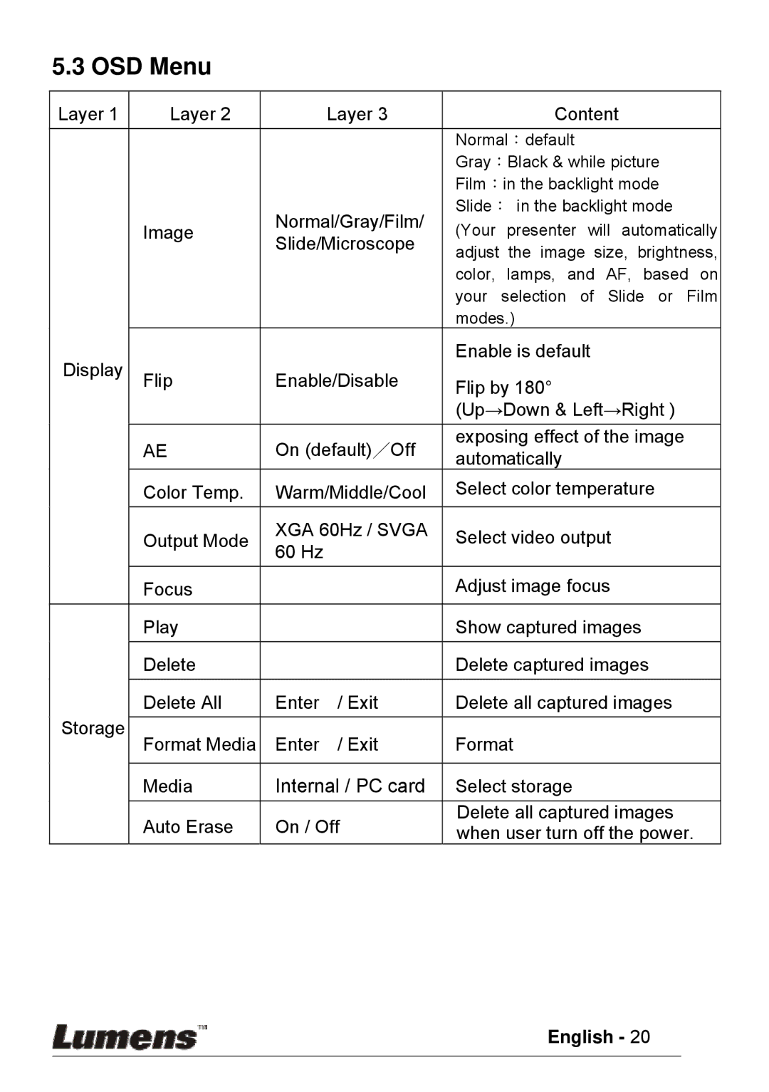 Lumens Technology PS600 user manual OSD Menu, Slide/Microscope 