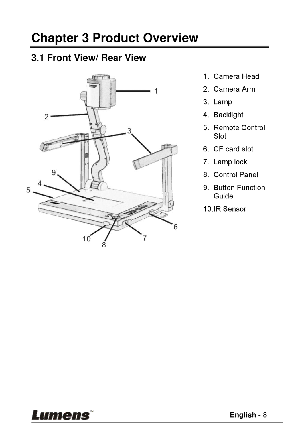 Lumens Technology PS600 user manual Product Overview, Front View/ Rear View 