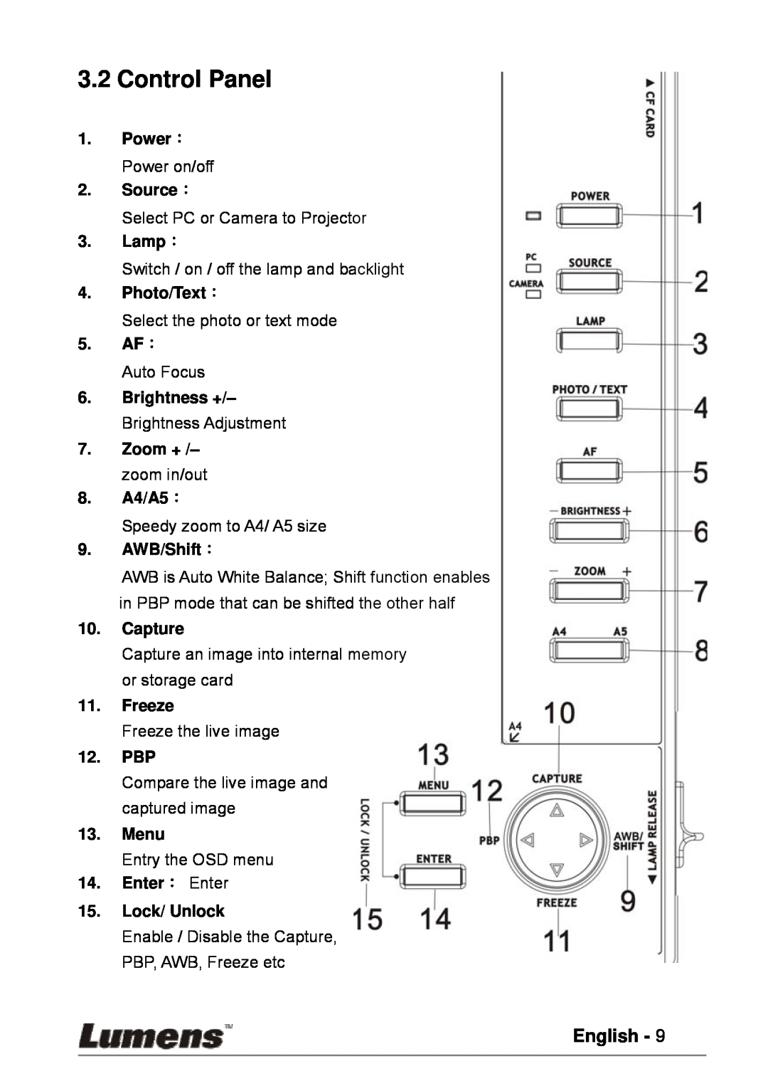 Lumens Technology PS600 user manual Control Panel, English 