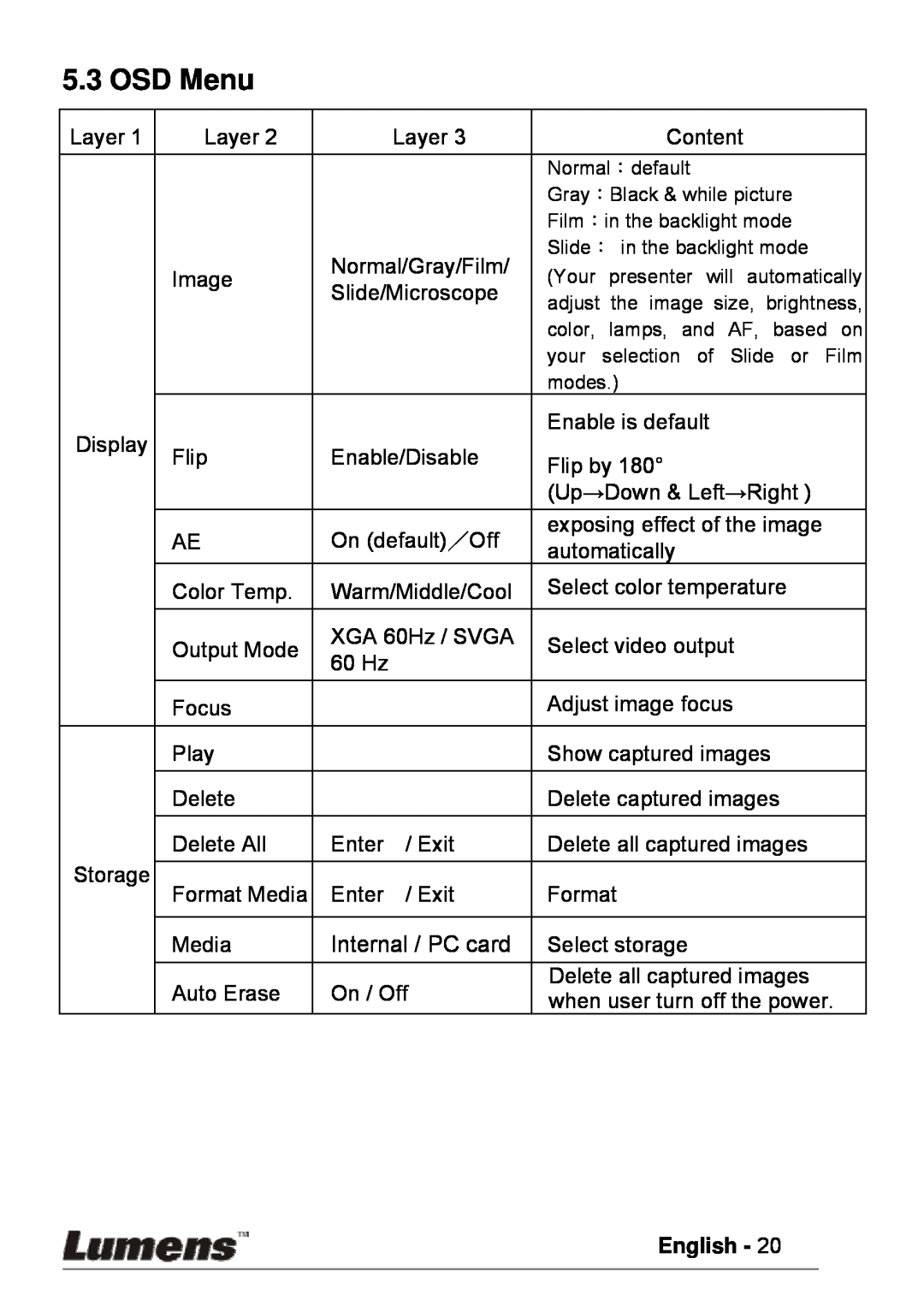 Lumens Technology PS600 user manual OSD Menu, Internal / PC card, English 