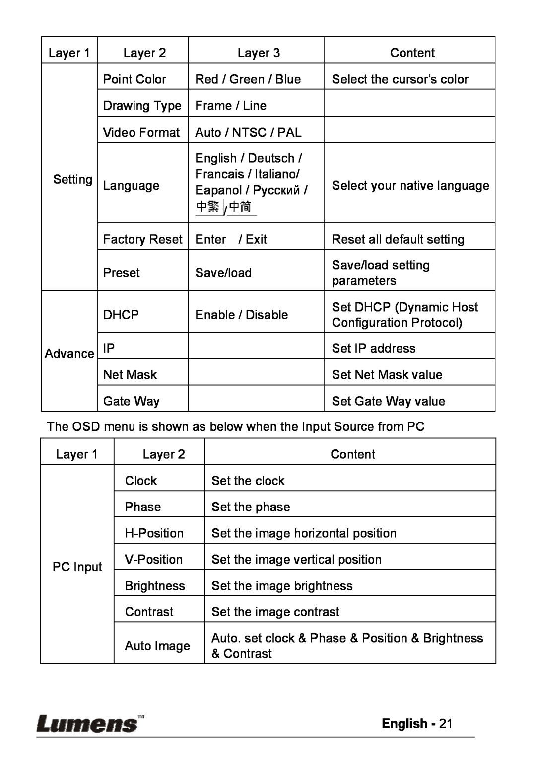 Lumens Technology PS600 user manual English 