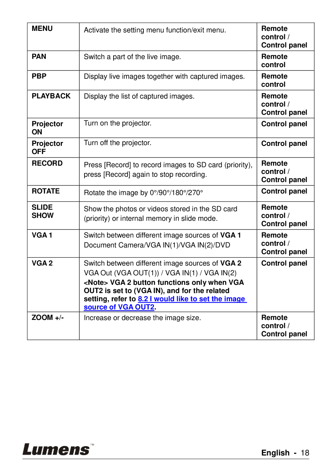 Lumens Technology PS750 user manual Menu 