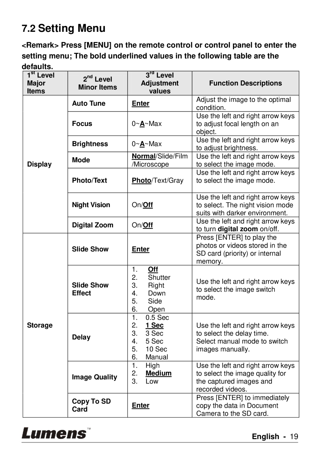 Lumens Technology PS750 user manual Setting Menu, Delay 