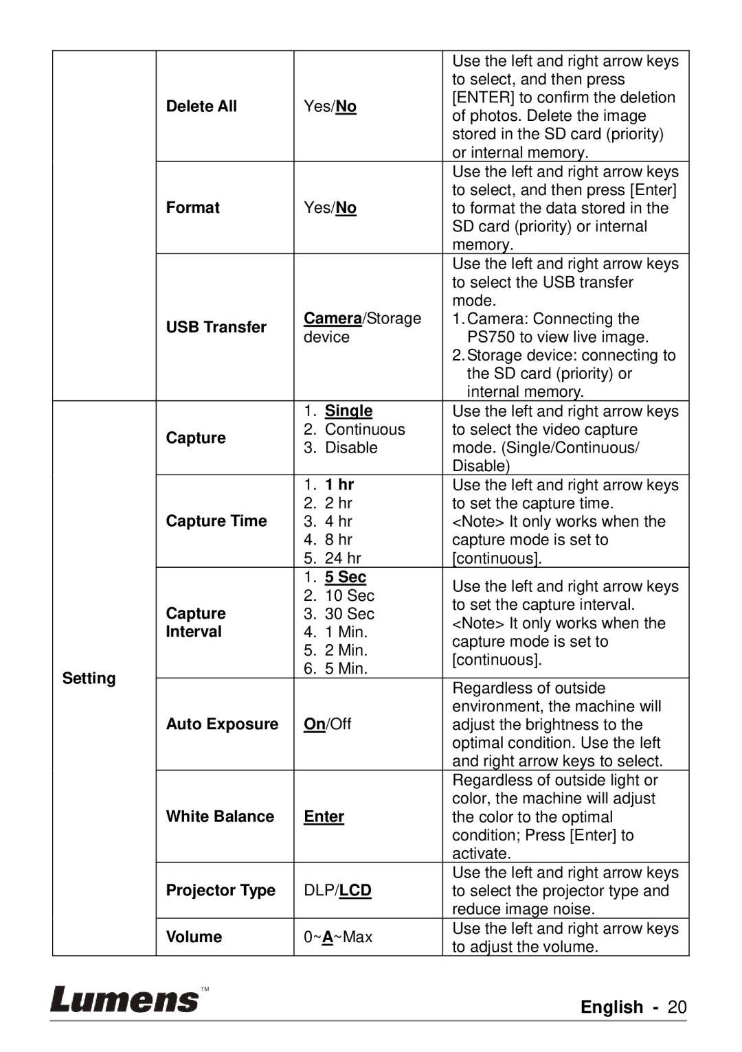 Lumens Technology PS750 user manual Single 