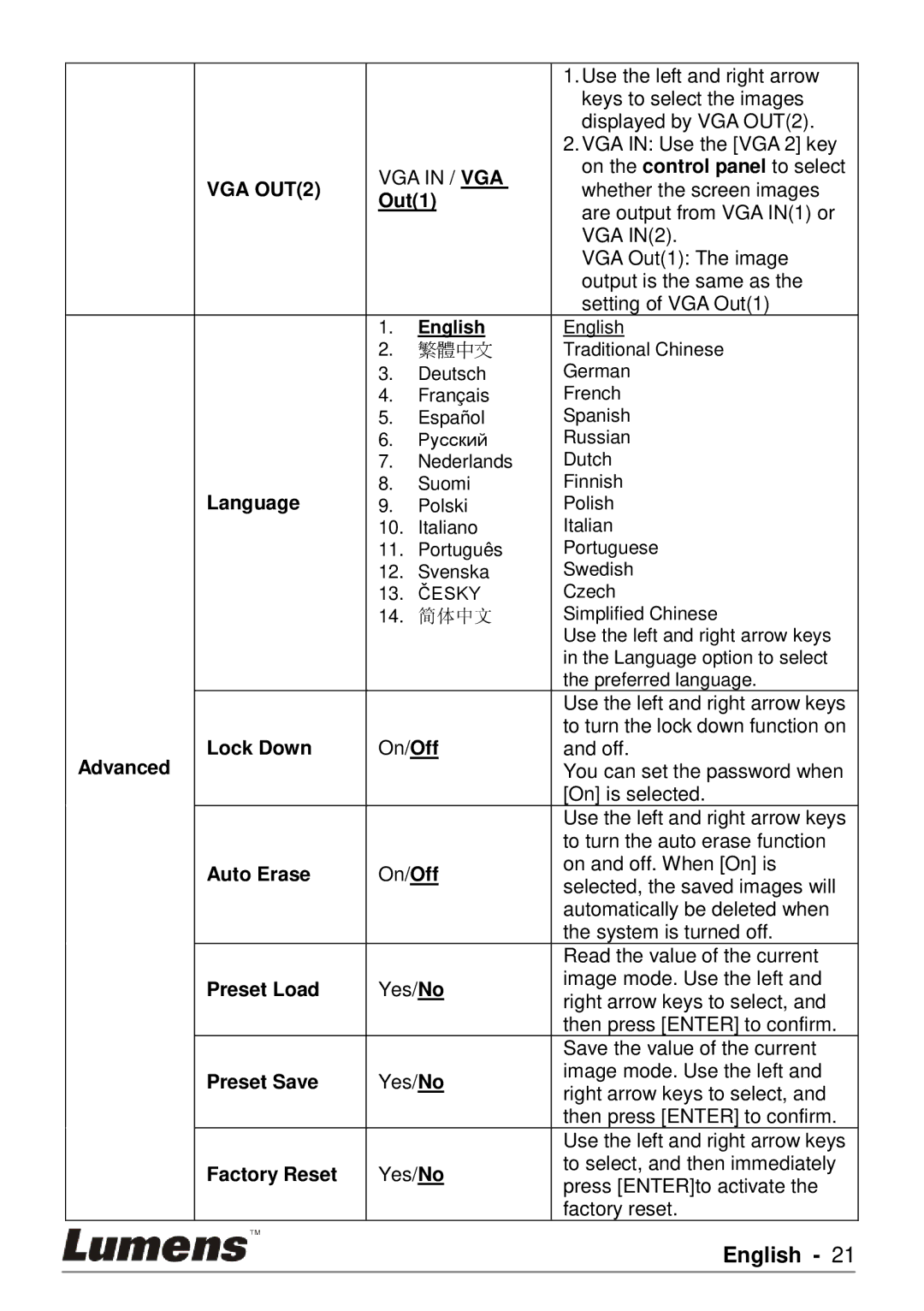 Lumens Technology PS750 user manual VGA OUT2 