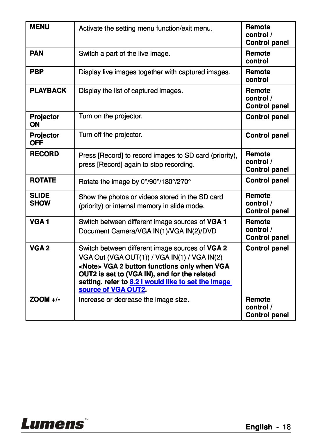 Lumens Technology PS750 user manual English, setting, refer to 8.2 I would like to set the image, source of VGA OUT2 
