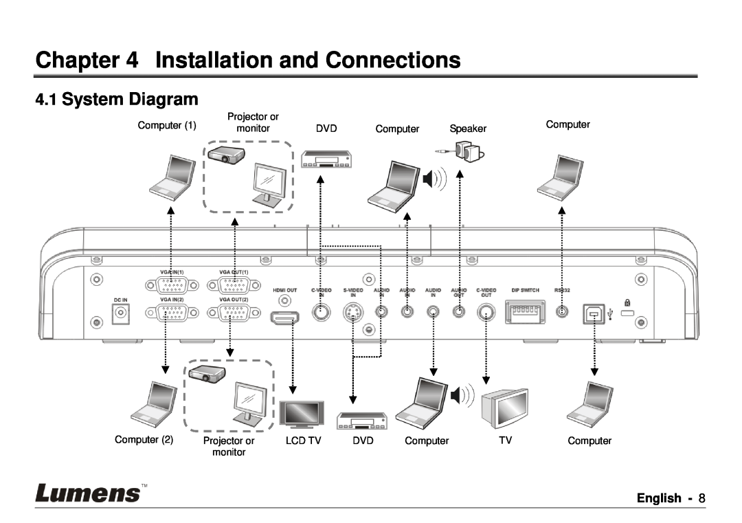 Lumens Technology PS750 user manual Installation and Connections, System Diagram, English 