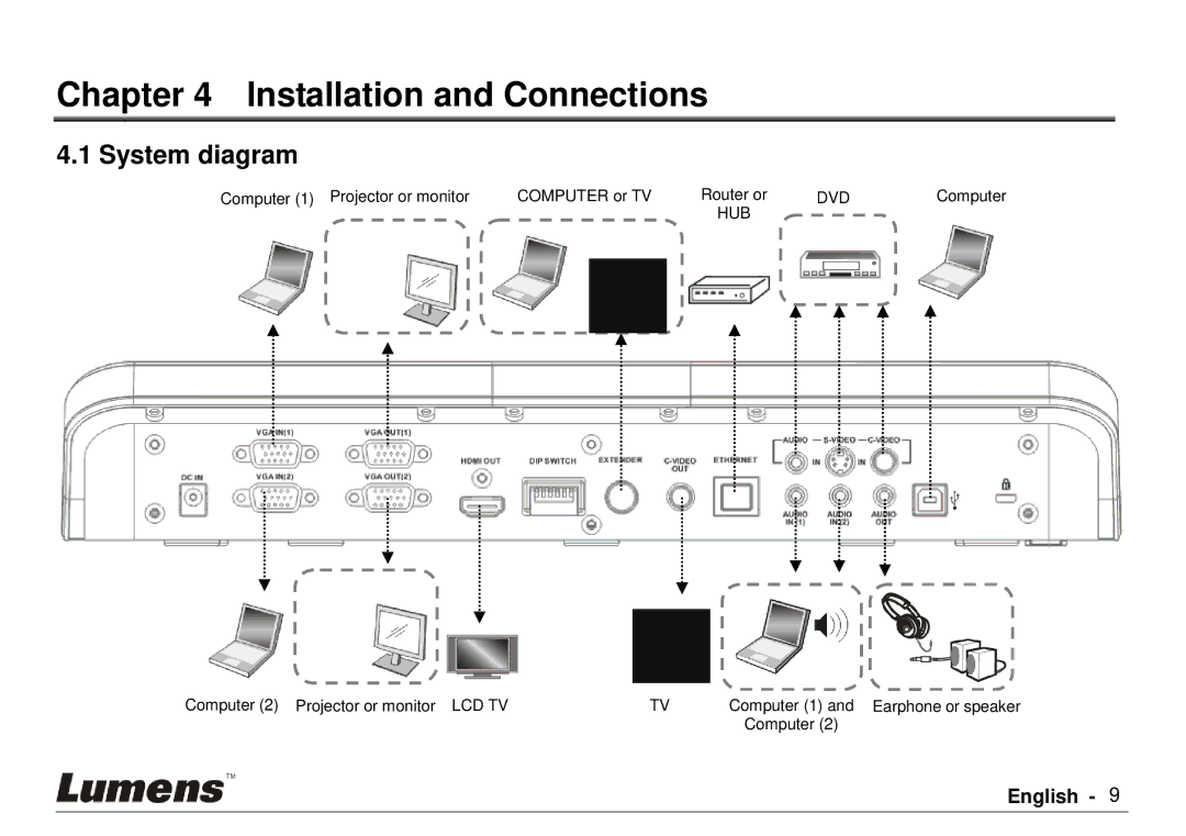 Lumens Technology PS760 user manual Installation and Connections, System diagram 