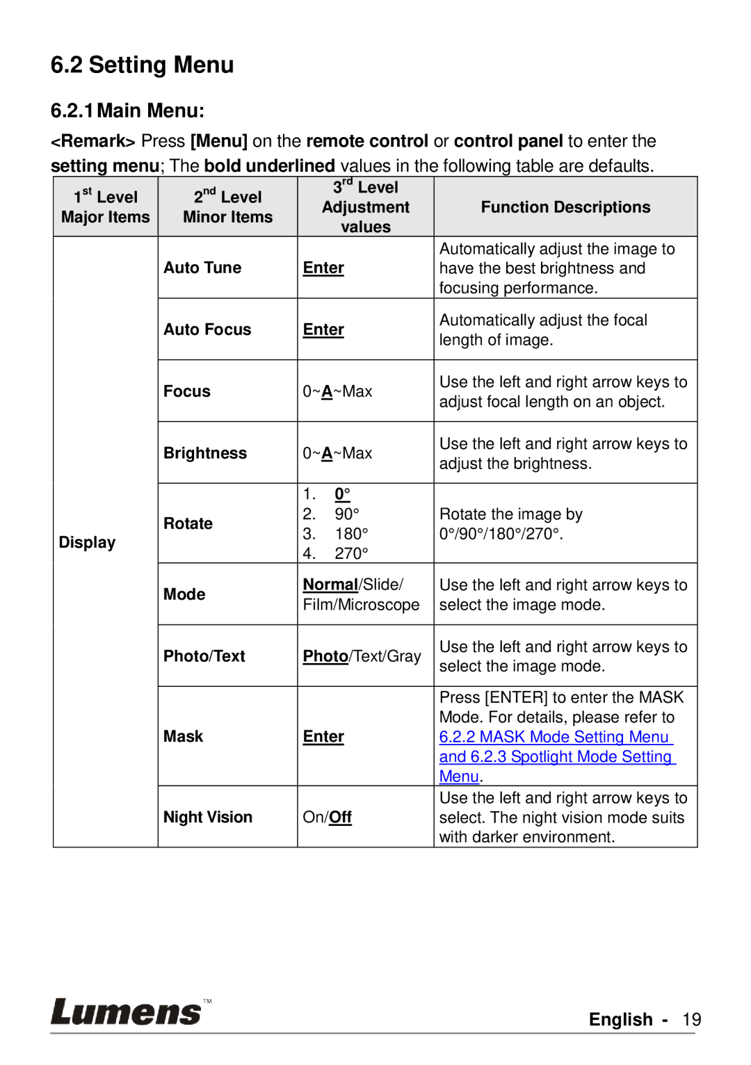 Lumens Technology PS760 user manual Setting Menu, 1Main Menu 