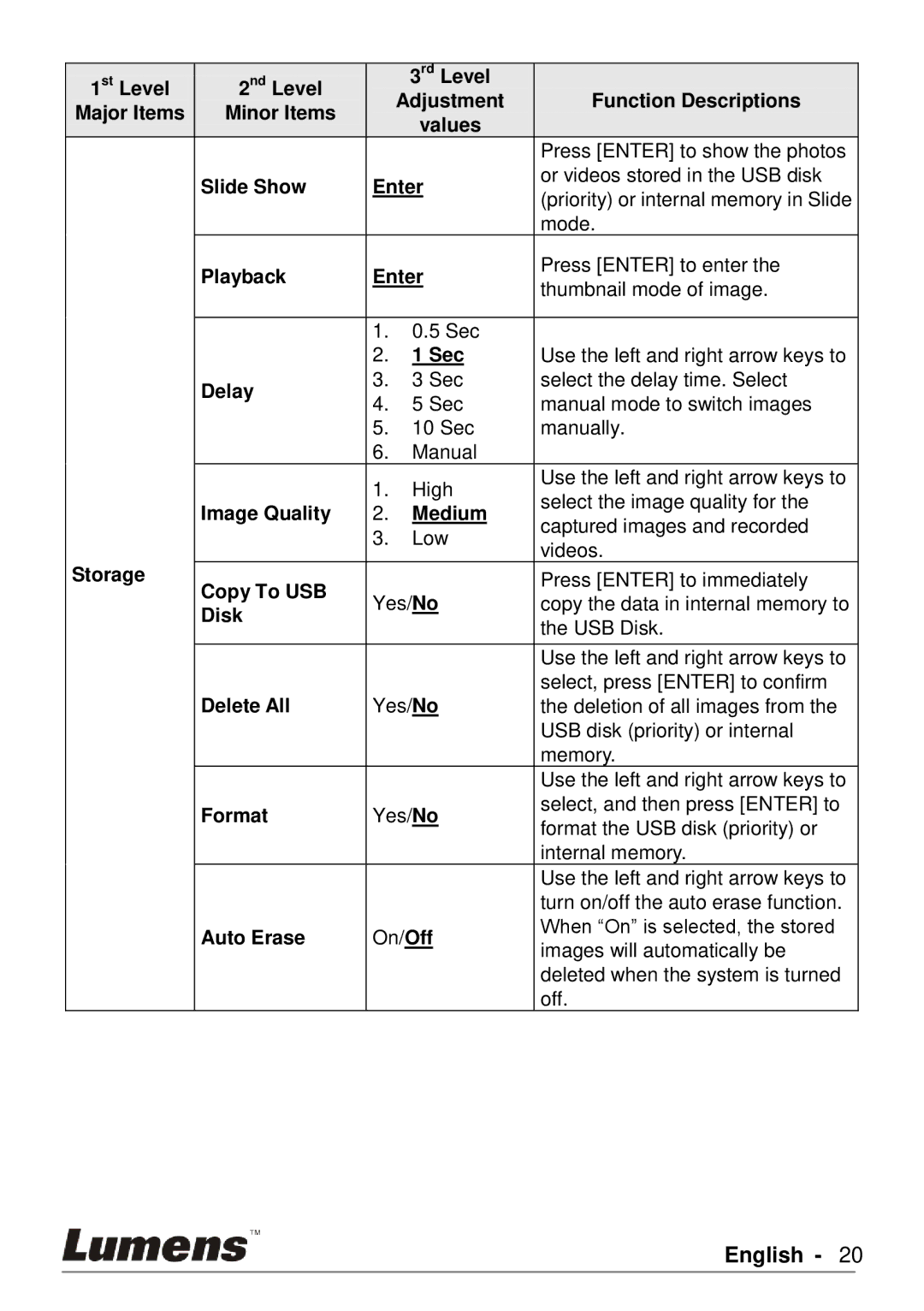 Lumens Technology PS760 user manual Slide Show Enter 