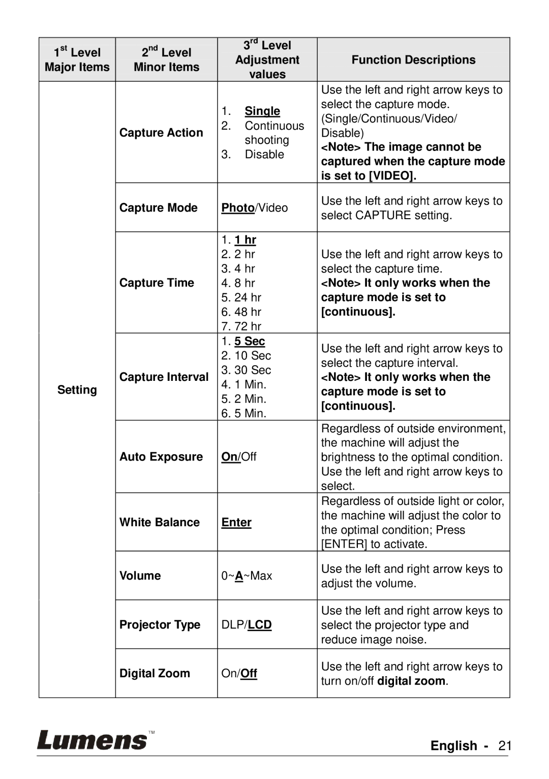 Lumens Technology PS760 user manual Single 