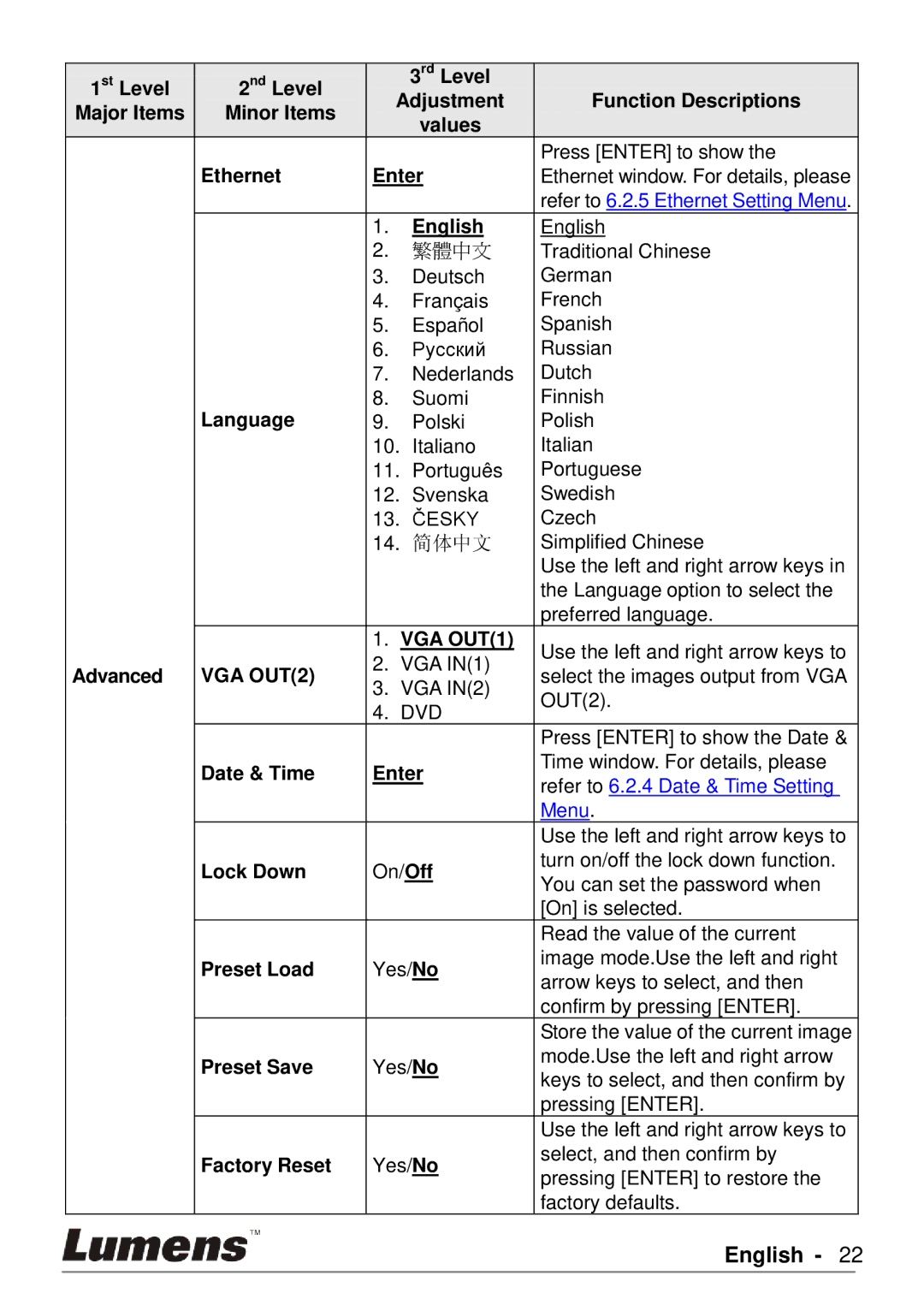 Lumens Technology PS760 user manual VGA OUT1 