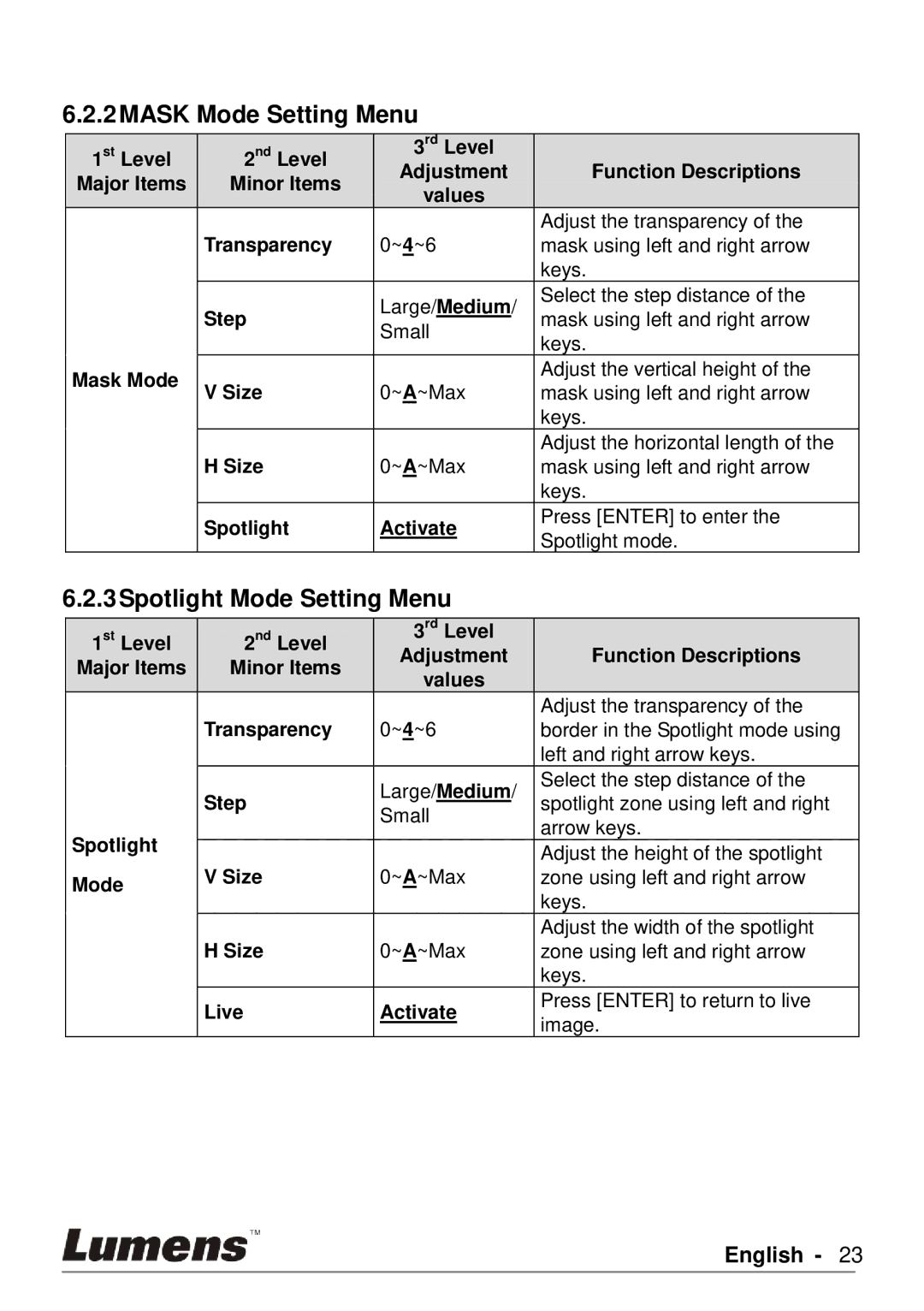 Lumens Technology PS760 user manual 2MASK Mode Setting Menu, 3Spotlight Mode Setting Menu 