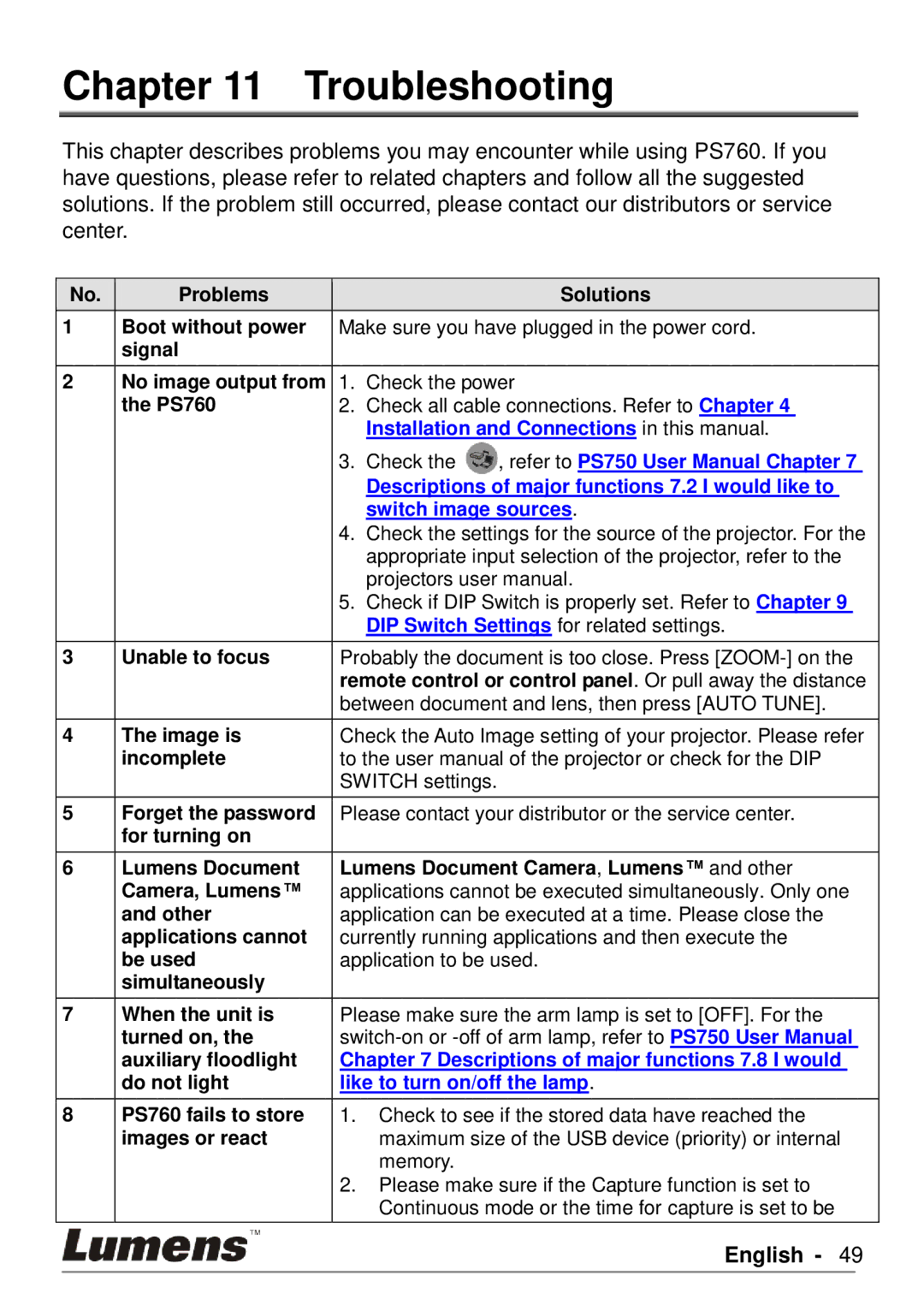 Lumens Technology PS760 user manual Troubleshooting 