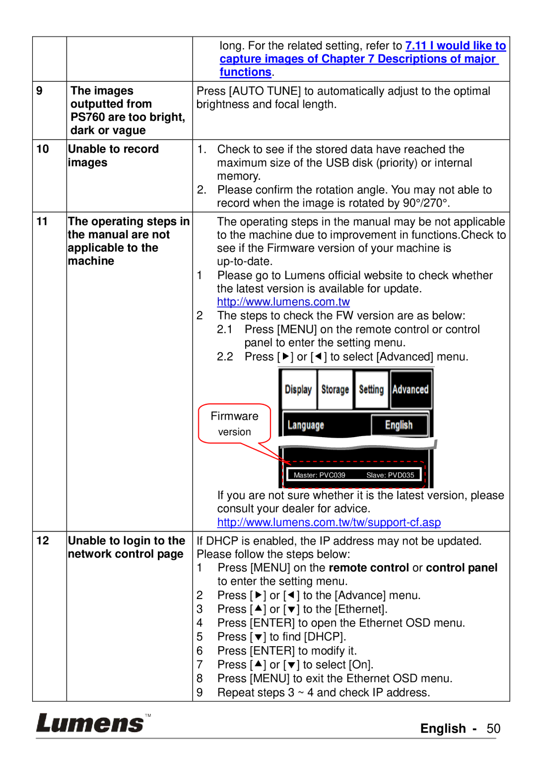 Lumens Technology user manual PS760 are too bright, dark or vague 