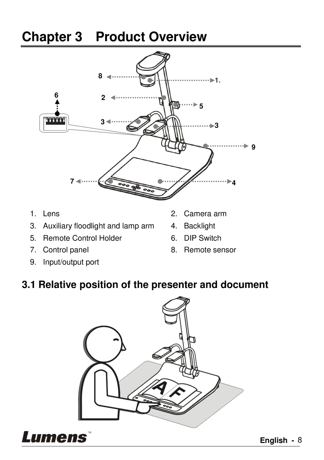 Lumens Technology PS760 user manual Product Overview, Relative position of the presenter and document 