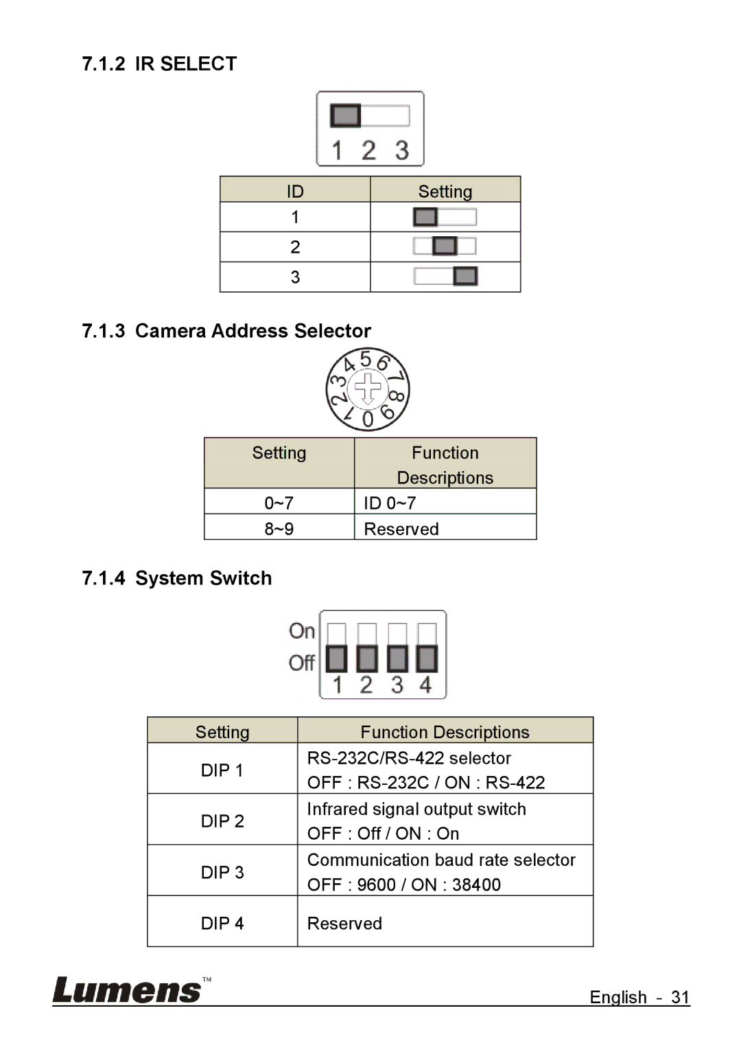 Lumens Technology VC-G50 quick start Camera Address Selector, System Switch 