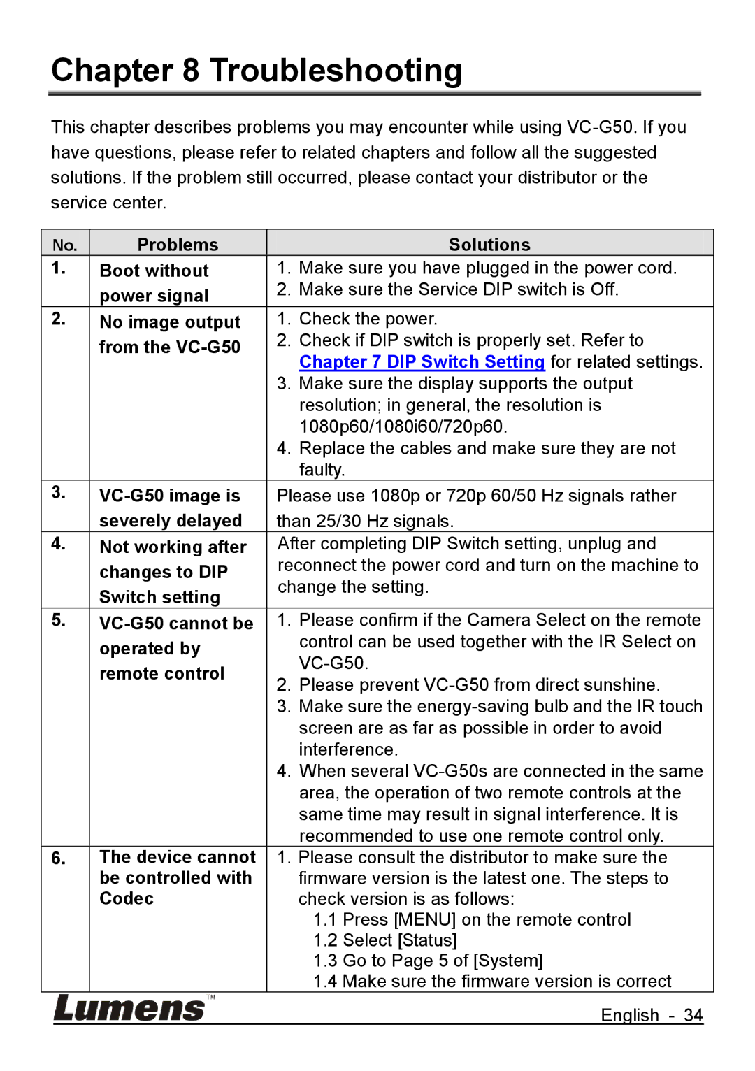 Lumens Technology VC-G50 quick start Troubleshooting 