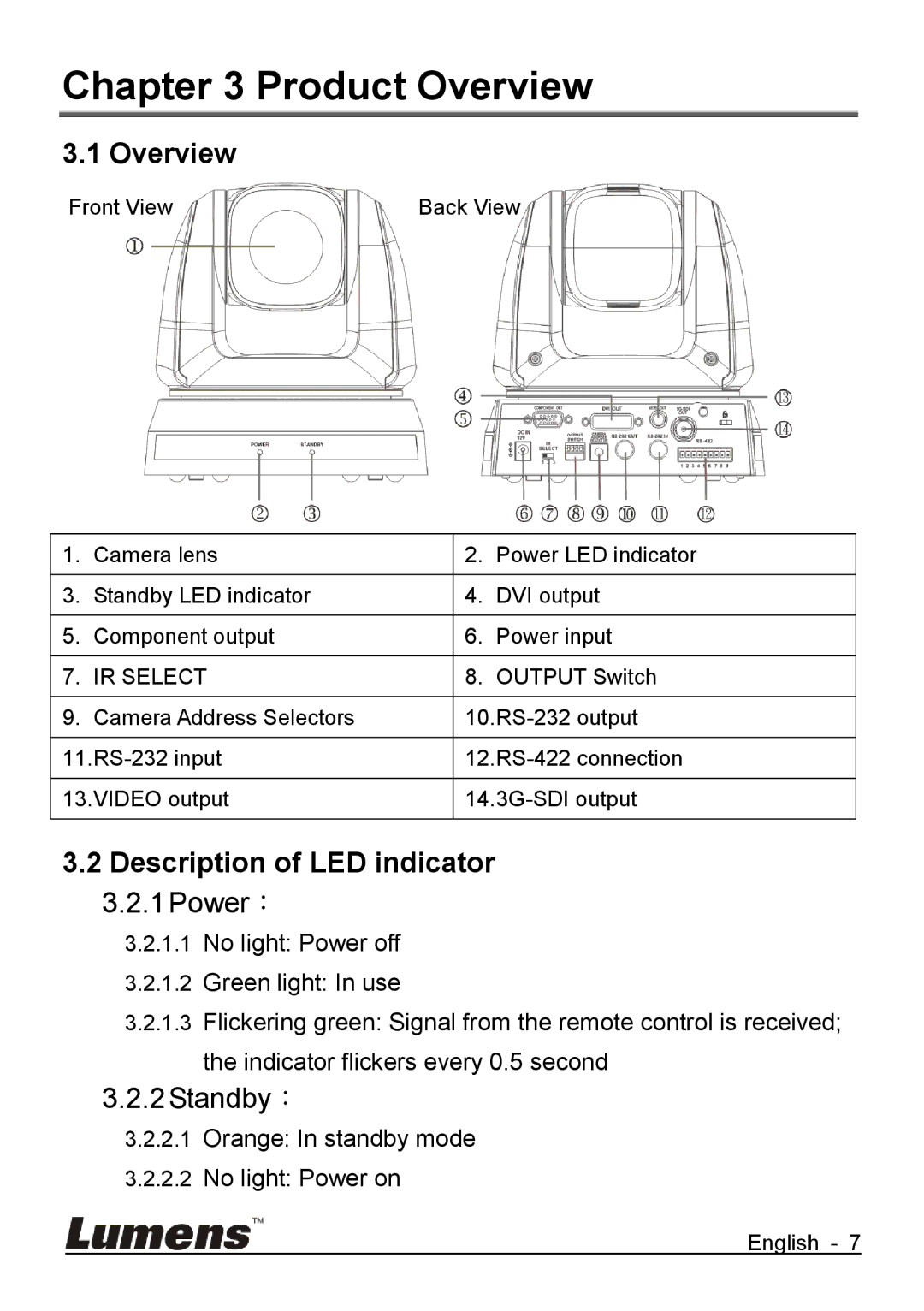 Lumens Technology VC-G50 quick start Product Overview, Description of LED indicator 