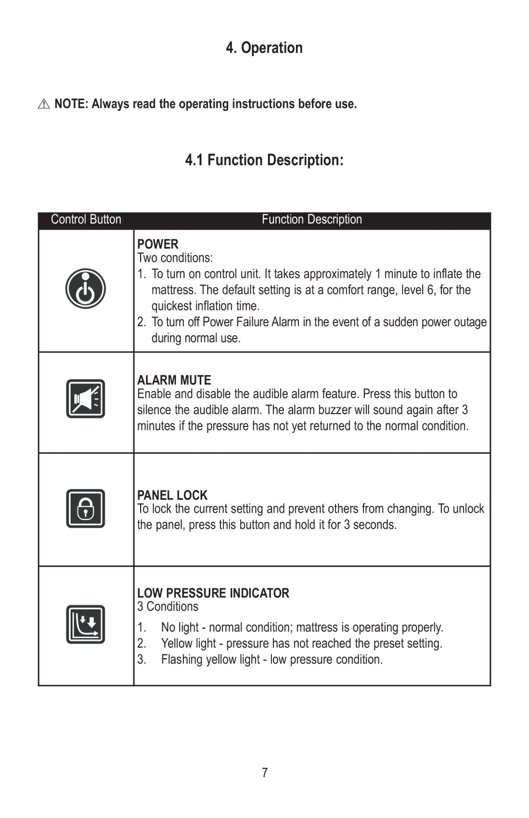 Lumex Syatems 763400A manual Operation Function Description, Power, Alarm Mute, Panel Lock, LOW Pressure Indicator 