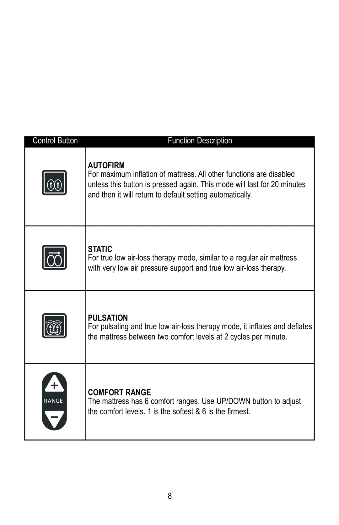 Lumex Syatems 763400A manual Autofirm, Static, Pulsation, Comfort Range 