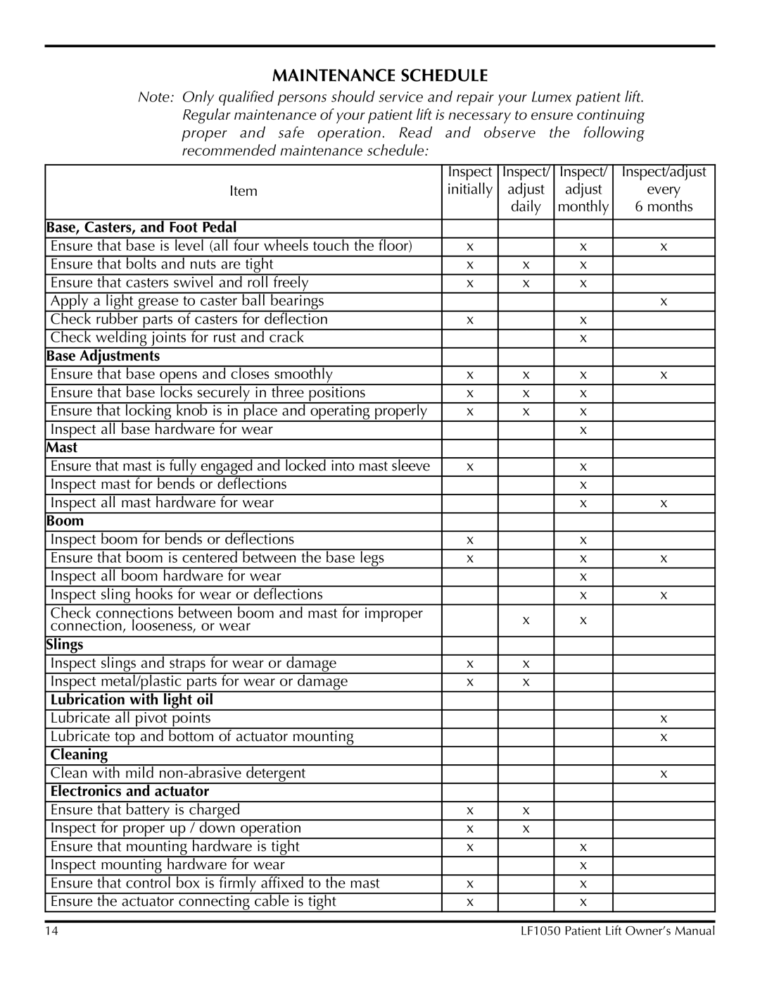 Lumex Syatems LF1050 owner manual Maintenance Schedule 