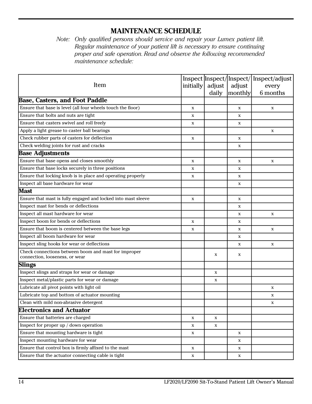 Lumex Syatems LF2090, LF2020 owner manual Maintenance Schedule 