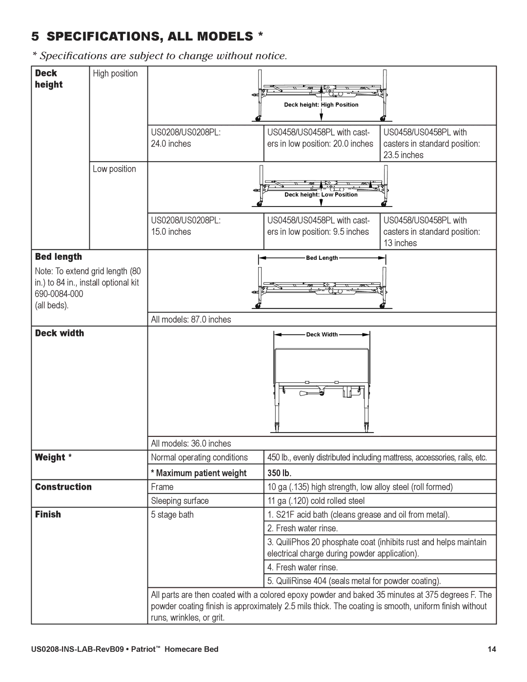 Lumex Syatems US0208 user manual SPECIFICATIONS, ALL Models 