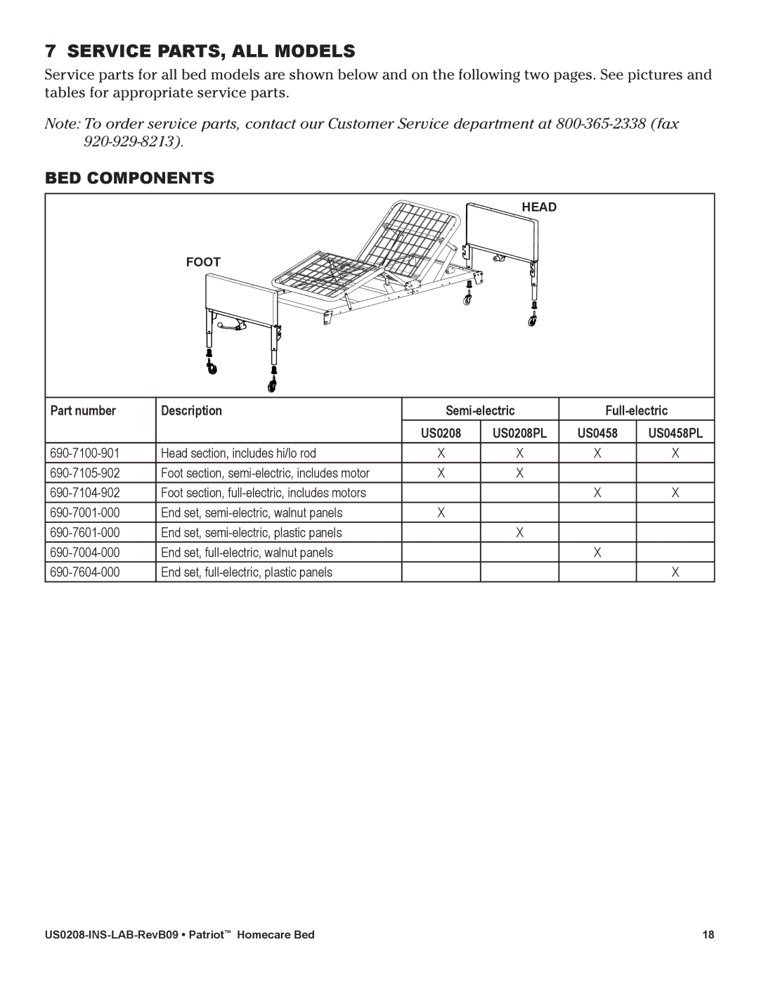 Lumex Syatems US0208 Service PARTS, ALL Models, BED Components, Part number Description Semi-electric Full-electric 