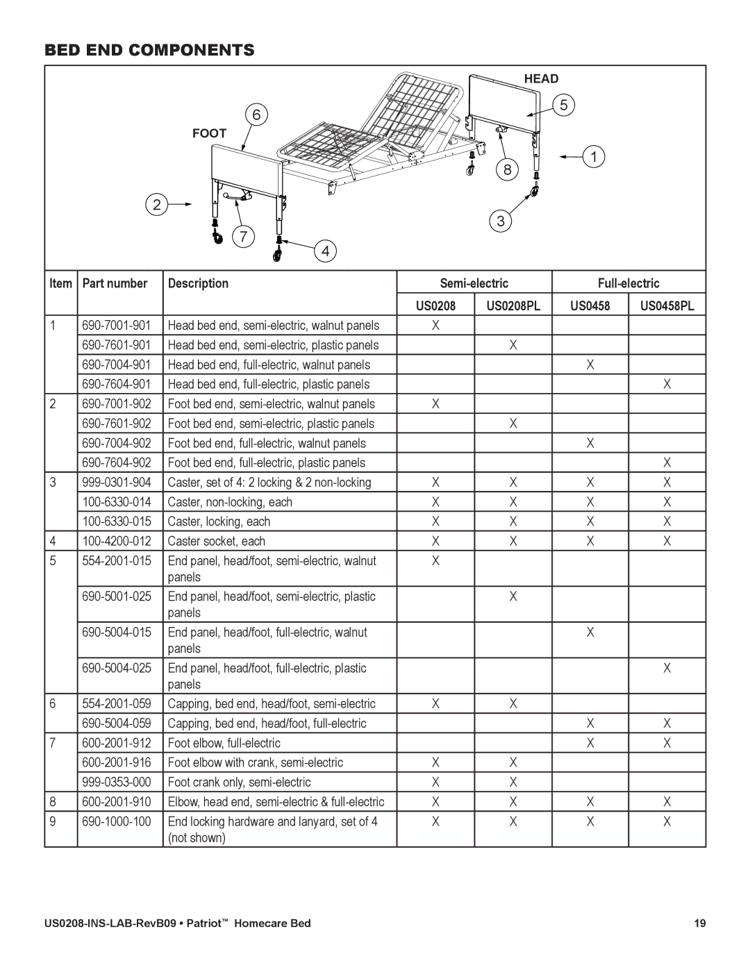 Lumex Syatems US0208 user manual BED END Components 