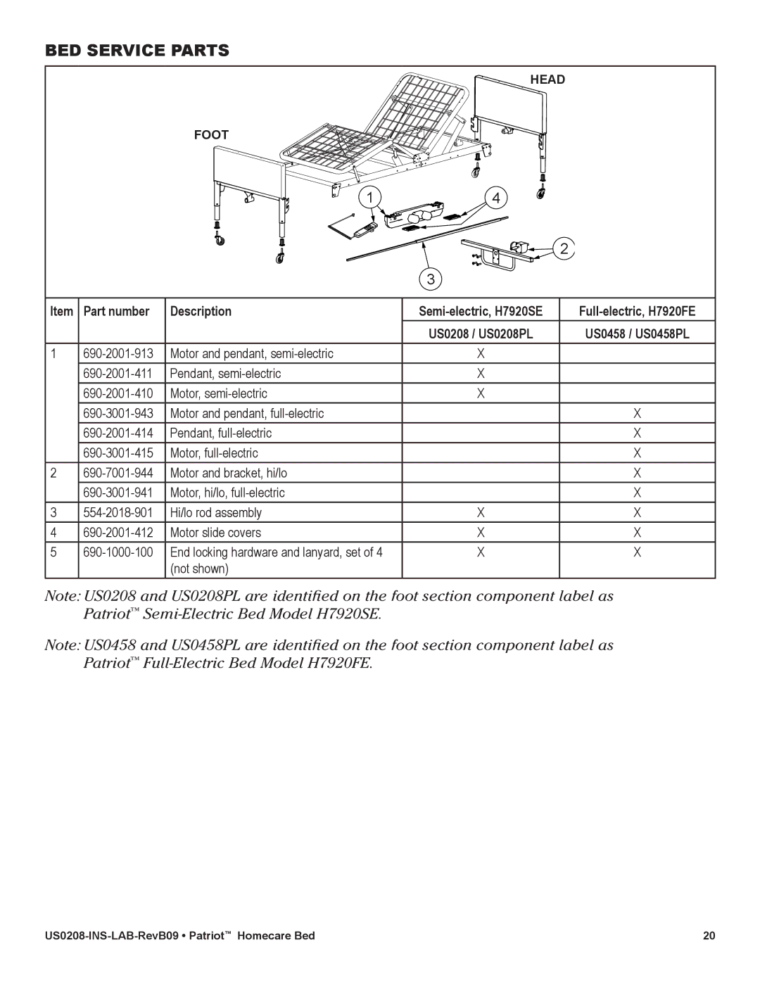 Lumex Syatems US0208 user manual BED Service Parts, Part number Description 