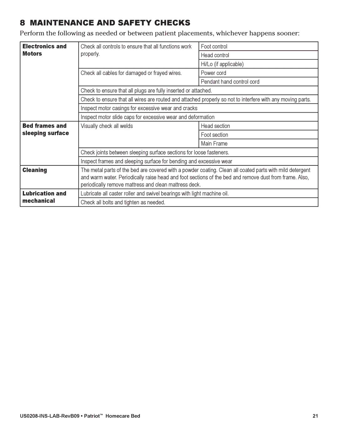 Lumex Syatems US0208 user manual Maintenance and Safety Checks 