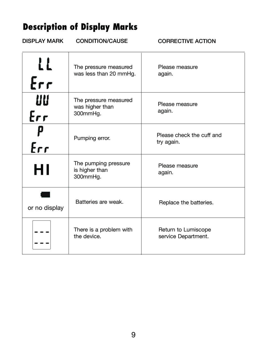 Lumiscope 1098 instruction manual Description of Display Marks, Display Mark CONDITION/CAUSE Corrective Action 