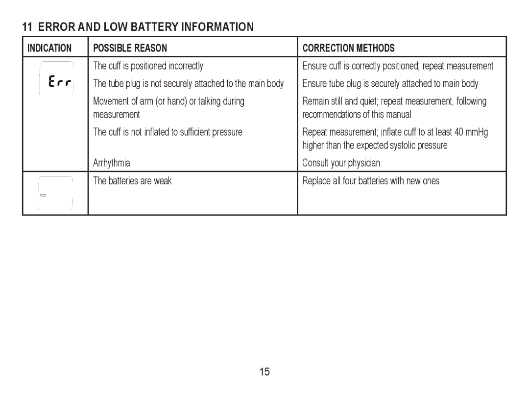 Lumiscope 1103 instruction manual Error and LOW Battery Information, Indication Possible Reason Correction Methods 