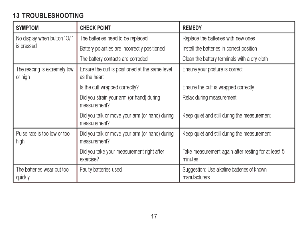 Lumiscope 1103 instruction manual Troubleshooting, Symptom Check Point Remedy 