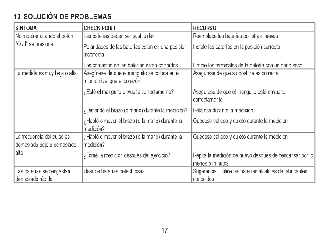 Lumiscope 1103 instruction manual Solución DE Problemas, Síntoma Check Point Recurso 