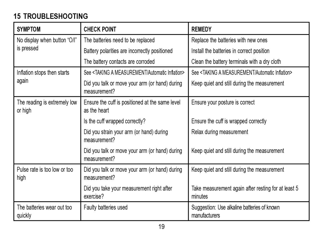 Lumiscope 1133 instruction manual Troubleshooting, Symptom Check Point Remedy 