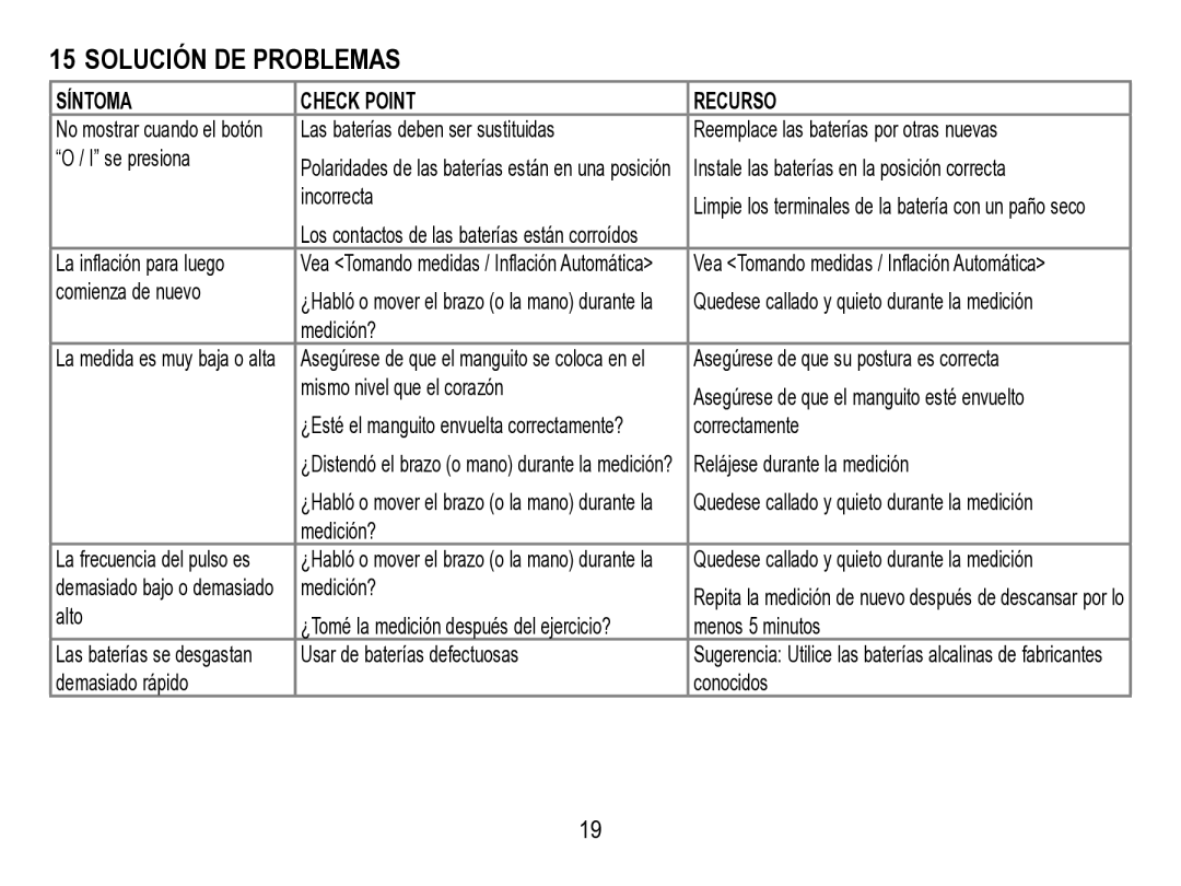 Lumiscope 1133 instruction manual Solución DE Problemas, Síntoma Check Point Recurso 