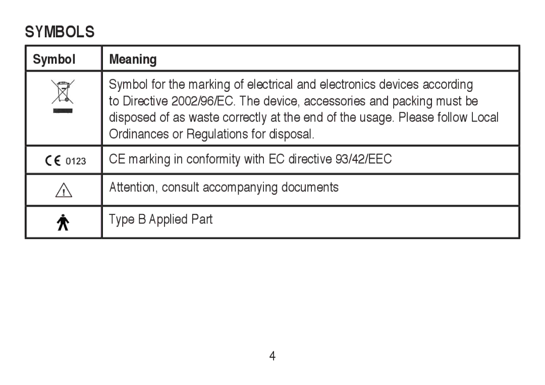 Lumiscope 1143 instruction manual Symbols, Symbol Meaning 