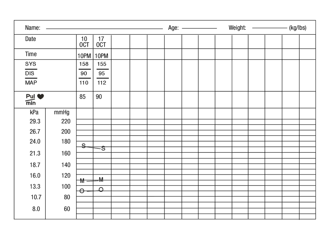 Lumiscope 1145 manual Name Age Weight, Date, Time 10PM 