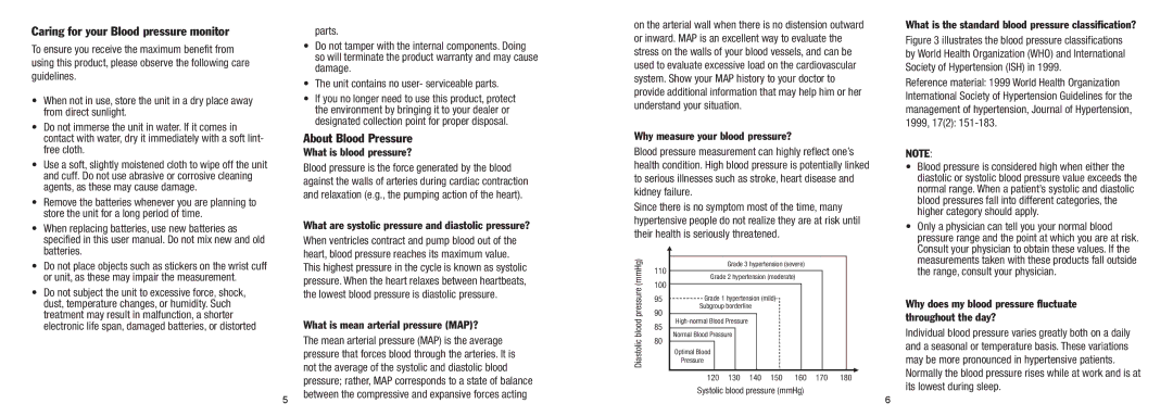 Lumiscope 1145 manual Caring for your Blood pressure monitor, About Blood Pressure 