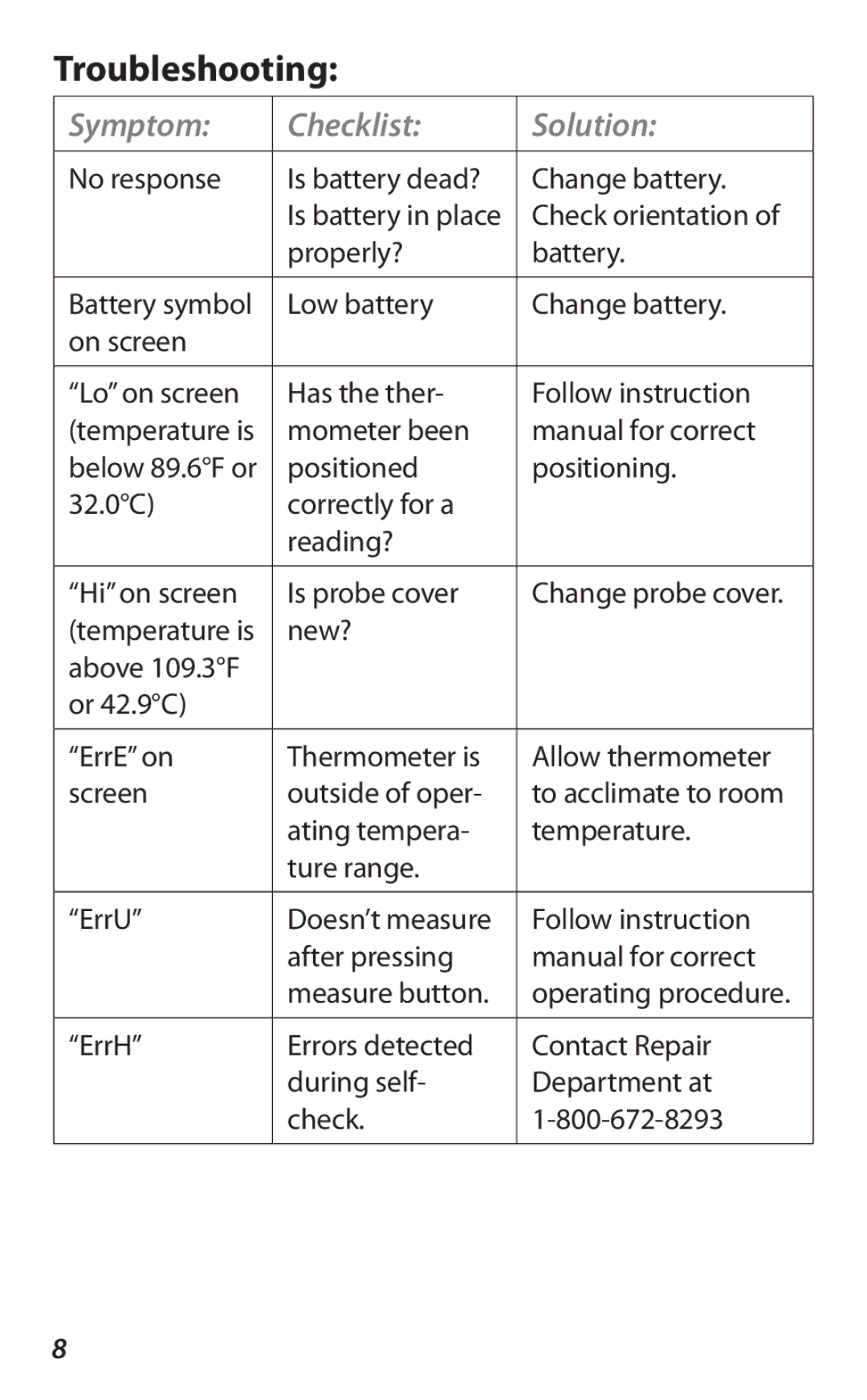 Lumiscope 2216 instruction manual Troubleshooting, Symptom Checklist Solution 