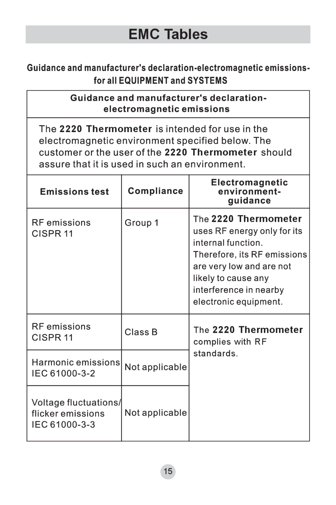 Lumiscope 2220 instruction manual EMC Tables 