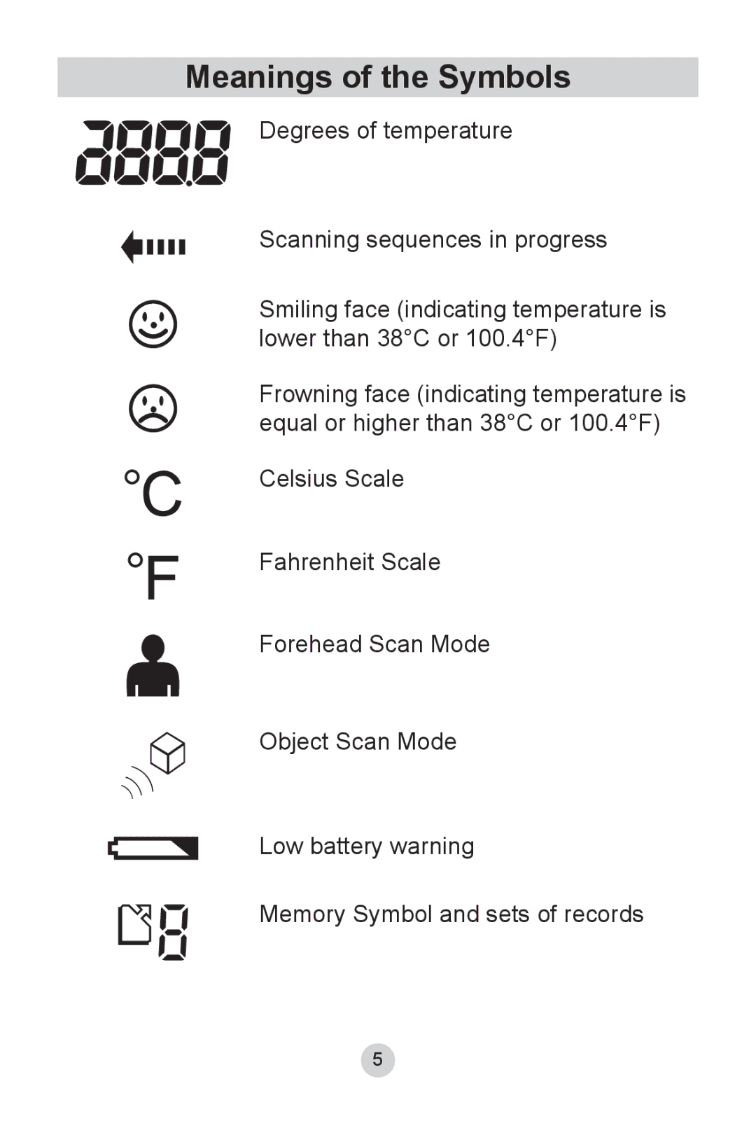 Lumiscope 2220 instruction manual Meanings of the Symbols 