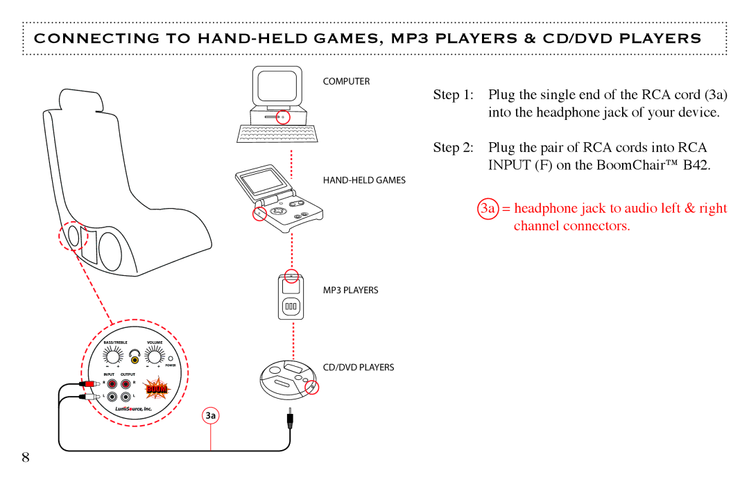 LumiSource B42 owner manual Connecting to HAND-HELD GAMES, MP3 Players & CD/DVD Players 