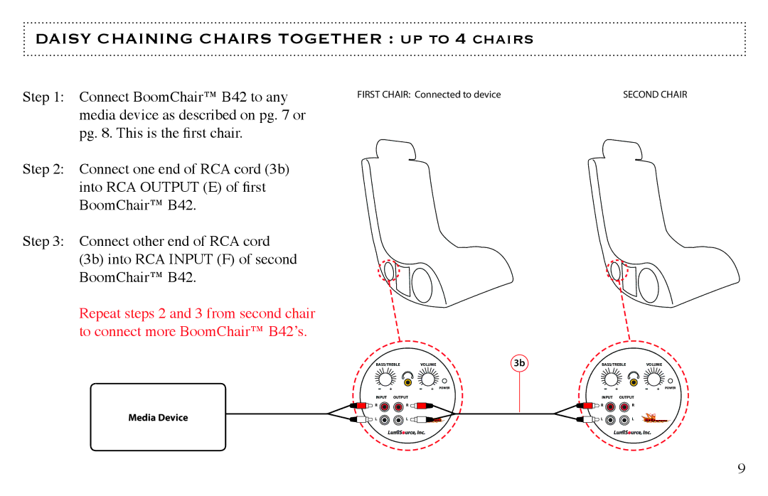 LumiSource B42 owner manual Daisy Chaining Chairs Together up to 4 chairs 