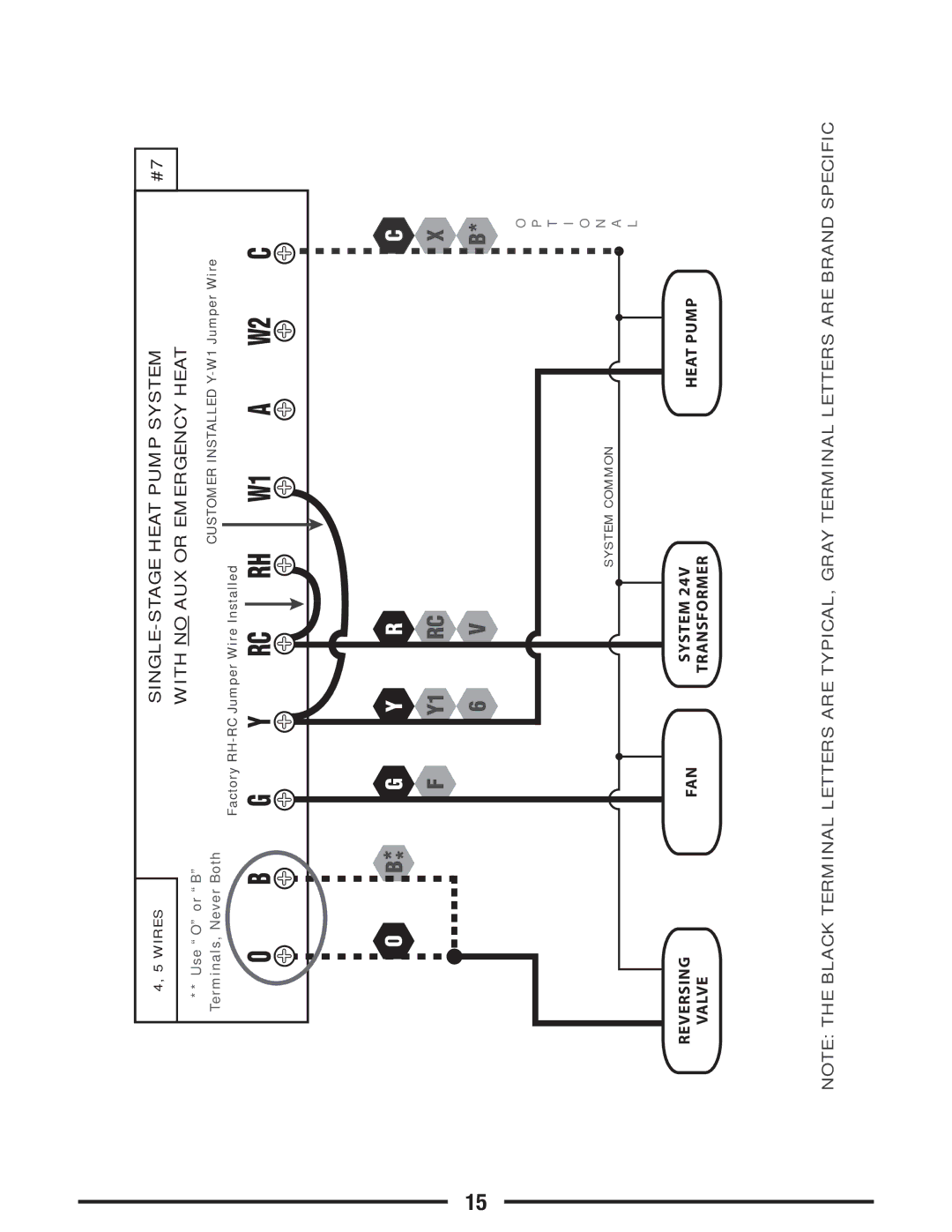 Lux Products P621U operating instructions SINGLE-STAGE Heat Pump System 