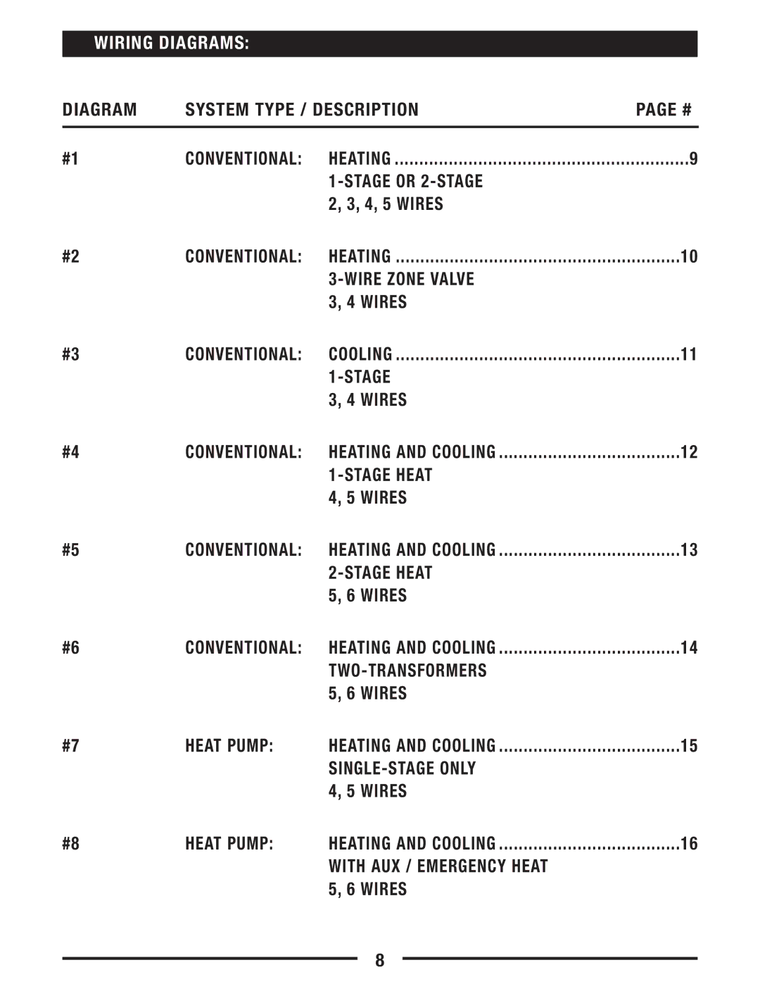 Lux Products P621U operating instructions Wiring Diagrams, With AUX / Emergency Heat 