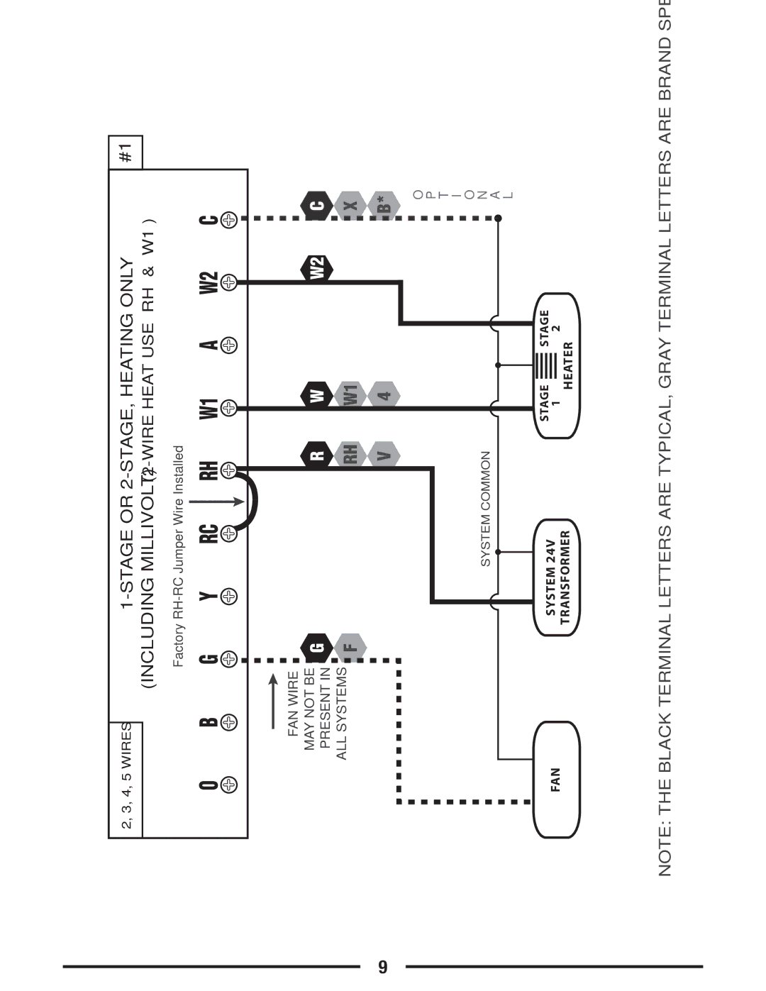 Lux Products P621U operating instructions Including Millivolt 2-WIRE Heat USE RH & W1 