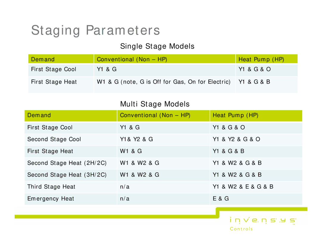 Lux Products RS600, RS5000, RS4000 manual Staging Parameters, Single Stage Models 